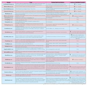 This was supposed to be posted 2 days ago, a list of my current and future projects. If it's not readable, i'll list them