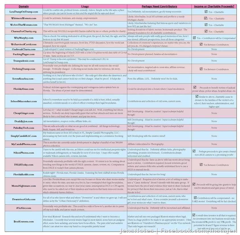 This was supposed to be posted 2 days ago, a list of my current and future projects. If it's not readable, i'll list them
