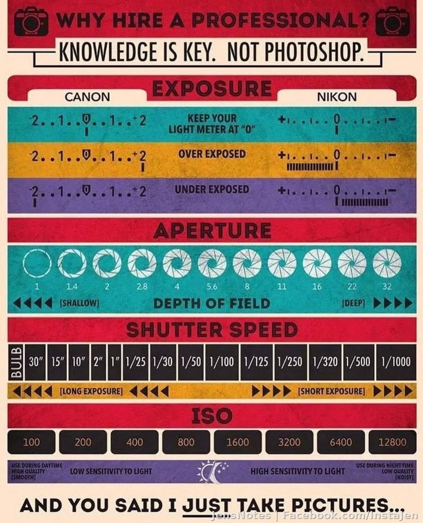 It's definitely not about pushing the button. I was born with a creative vision though too.