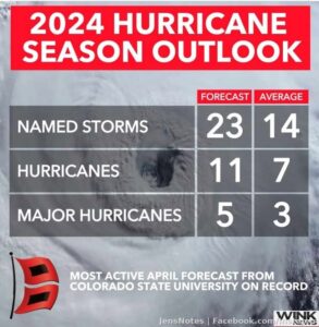This season, due to La Niña be sure "to keep a weathered eye on the horizon" or erm...sky! The most predicted ever.