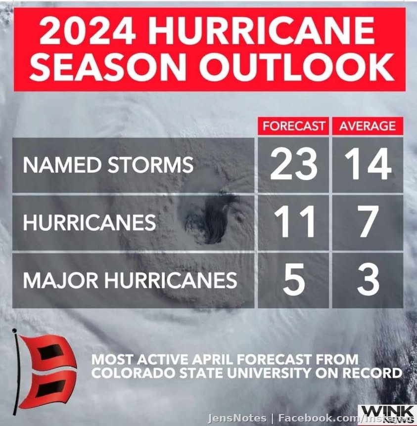 This season, due to La Niña be sure "to keep a weathered eye on the horizon" or erm...sky! The most predicted ever.