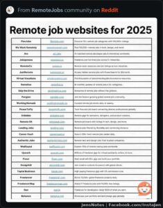 PSA: 2025 list of legit remote/side hustle job sites!