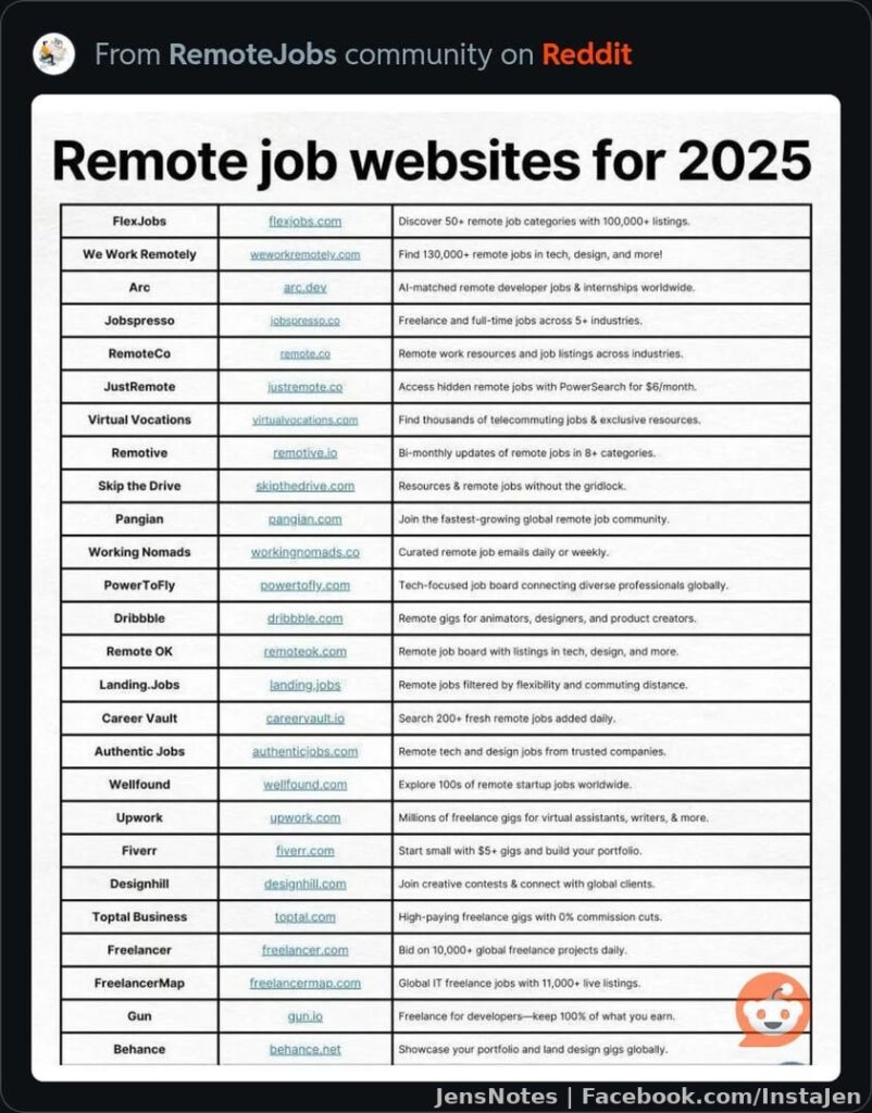 PSA: 2025 list of legit remote/side hustle job sites!