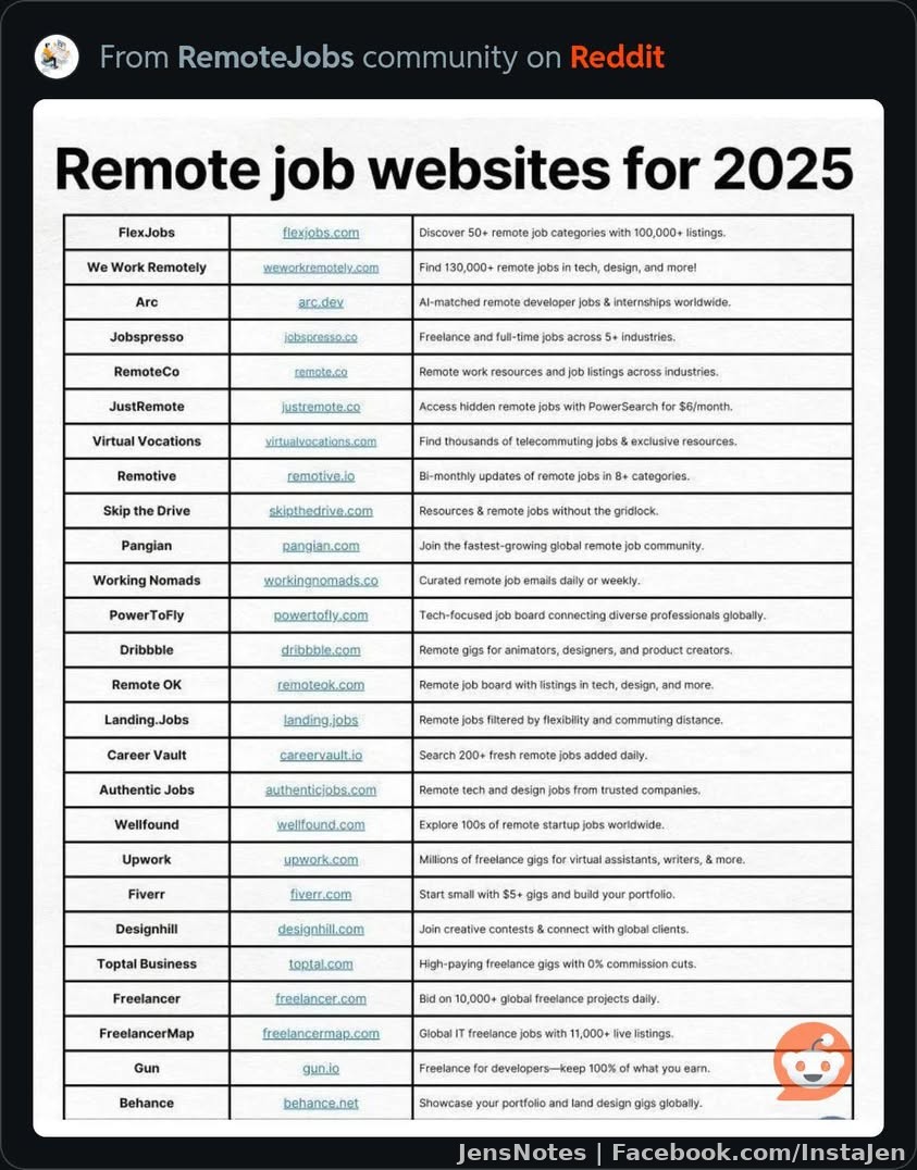 PSA: 2025 list of legit remote/side hustle job sites!